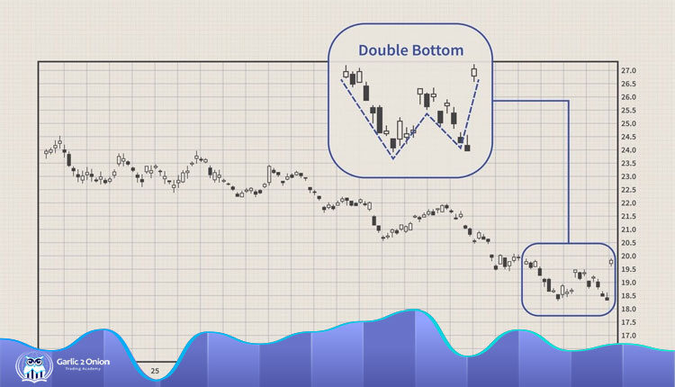 بررسی جامع الگوی کف دو قلو و تفاوت آن با الگوی سقف دو قلو