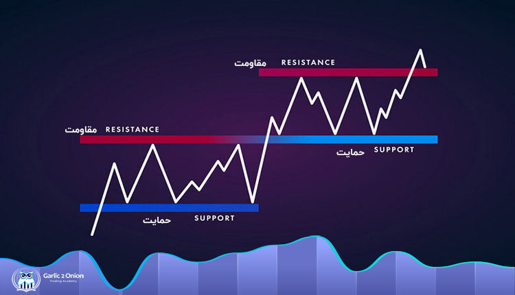 منظور از مقاومت و حمایت در بورس چیست؟