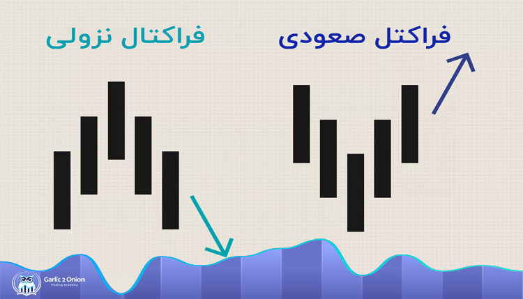 فراکتال 5 میله ای - فراکتال صعودی - فراکتال نزولی