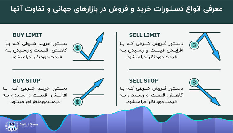 معرفی دستورات خرید و فروش جهانی و تفاوت آنها