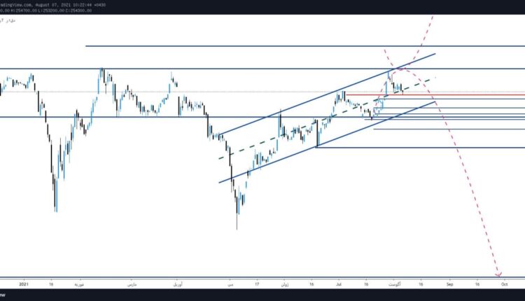 تحلیل تکنیکال دلار تهران به تاریخ 15 مرداد