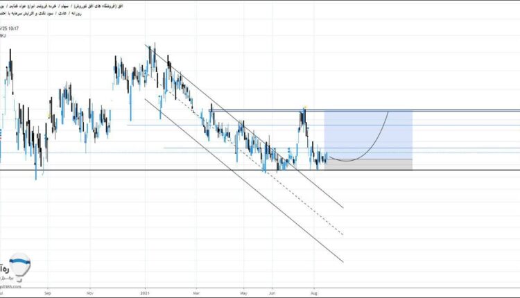 نمودار تحلیل تکنیکال سهم افق 30 مردادماه