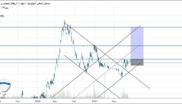 نمودار تحلیل تکنیکال سهم دسانکو 30 مردادماه