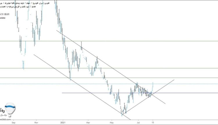 نمودار تحلیل تکنیکال سهم خودرو 31 مرداد