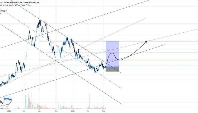 نمودار تحلیل تکنیکال سهم رانفور