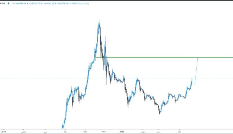 نمودار تحلیل تکنیکال سکه نقدی 30 مرداد