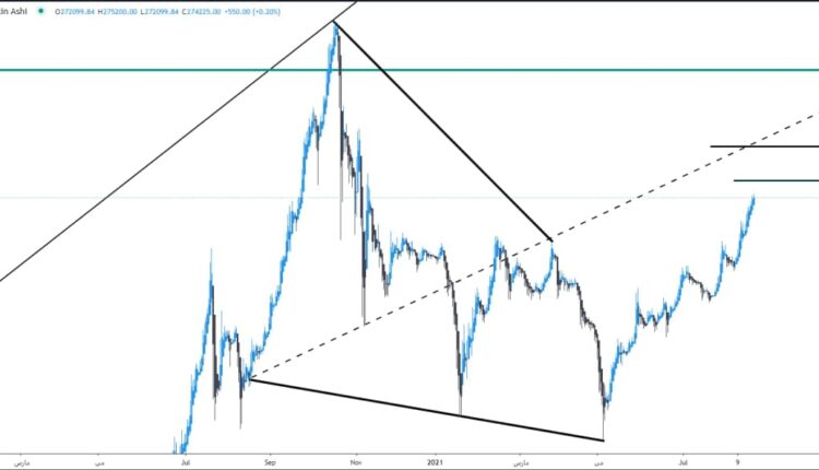 نمودار تحلیل تکنیکال دلار تهران 30 مرداد ماه