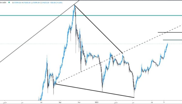 نمودار تحلیل تکنیکال دلارکاغذی تهران 1 شهریور 1400