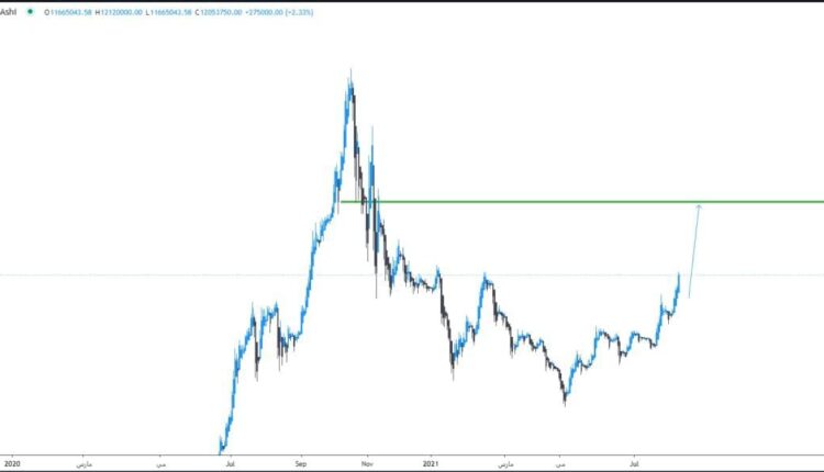 نمودار تحلیل سکه نقدی تهران 1 شهریورماه