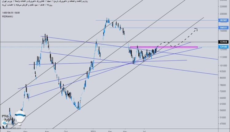 نمودار تحلیل تکنیکال سهم زپارس در بورس ایران به تاریخ 2 شهریور 1400