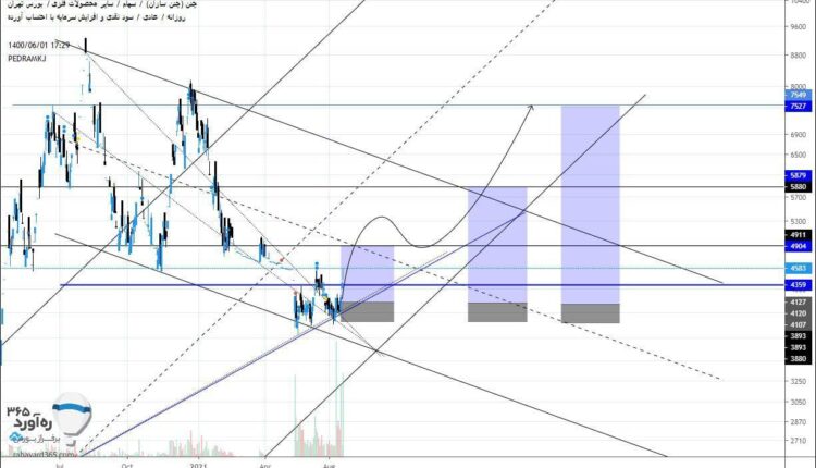 نمودار تحلیل تکنیکال سهم چدن بورس ایران در به تاریخ 2 شهریور 1400