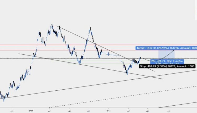نمودار تحلیل تکنیکال سهم دانا به تاریخ 3 شهریور
