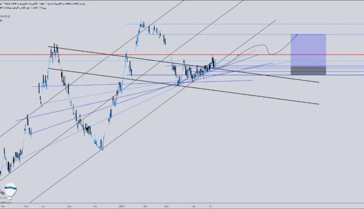 نمودار تحلیل تکنیکال سهم زپارس در بورس ایران به تاریخ 10 شهریور