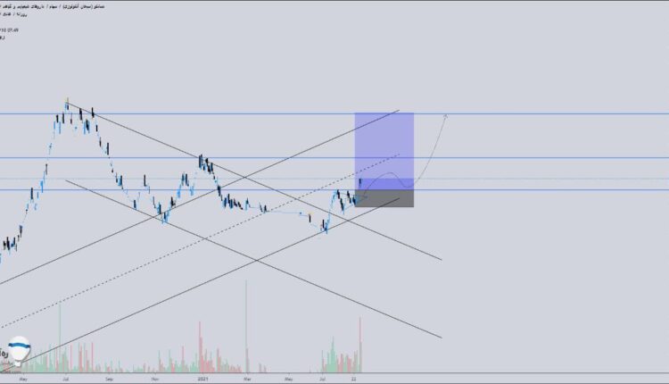 نمودار تحلیل تکنیکال سهم دسانکو در بورس ایران به تاریخ 10 شهریور