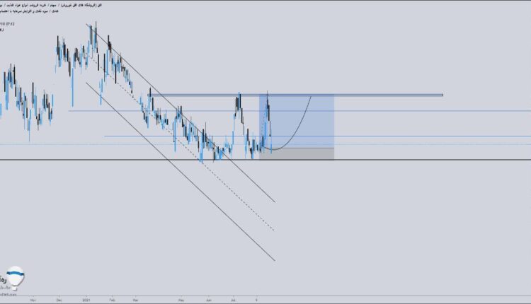 نمودار تحلیل تکنیکال سهم افق در بورس ایران بتاریخ 10 شهریور