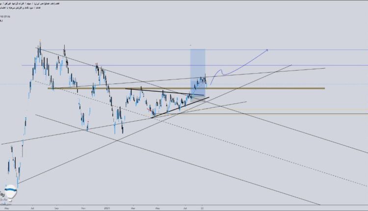 نمودار تحلیل تکنیکال سهم فملی در بورس ایران بتاریخ 10 شهریور