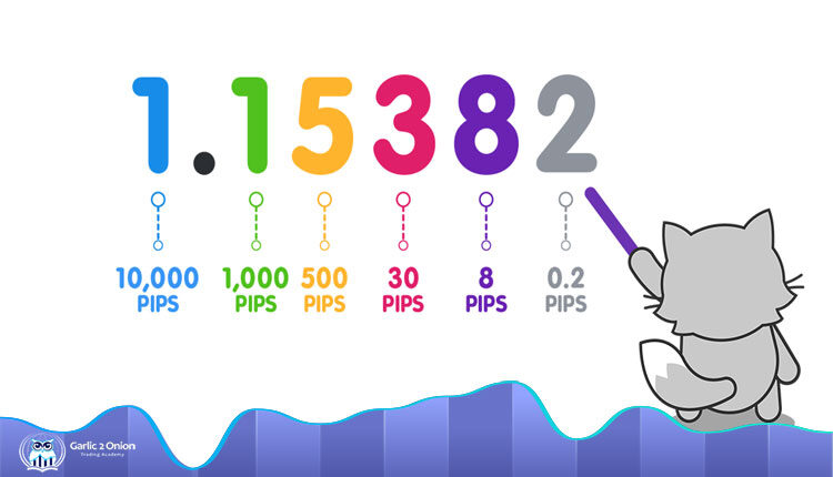 پیپ در فارکس چیست