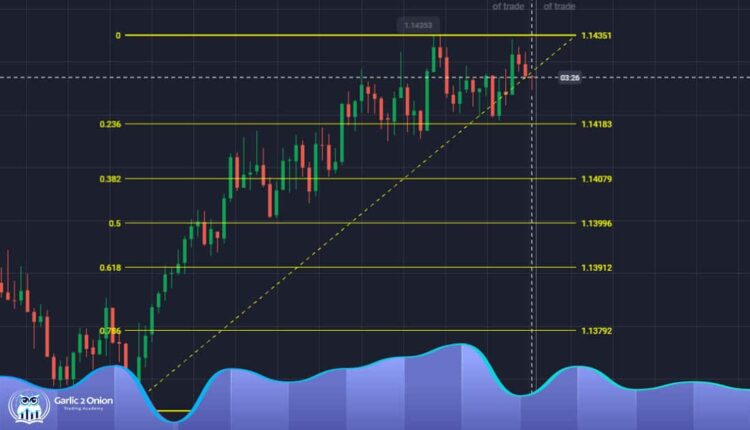 آموزش حرفه ‌ای صفر تا صد فیبوناچی