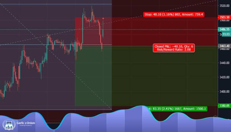 اصول و ترفندهایی از فیبوناچی پروجکشن که نمیدانید