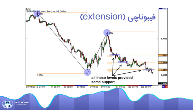 فیبوناچی (extension)