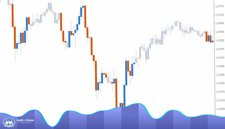 اسپرد لحظه ای