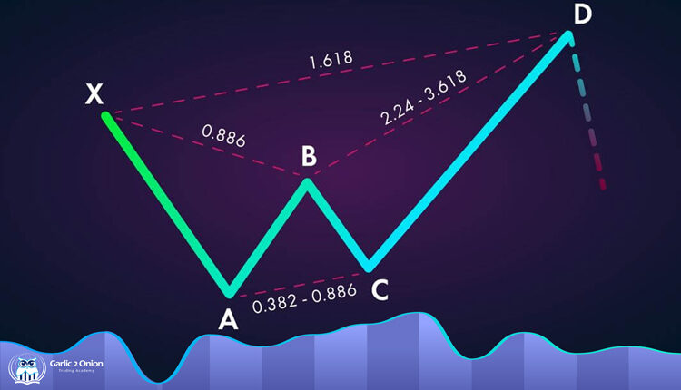 الگوی خرچنگ