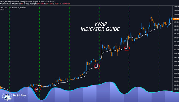 شاخص vwap در تحلیل تکنیکال