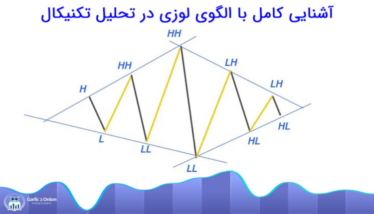 آشنایی با الگوی لوزی در تحلیل تکنیکال
